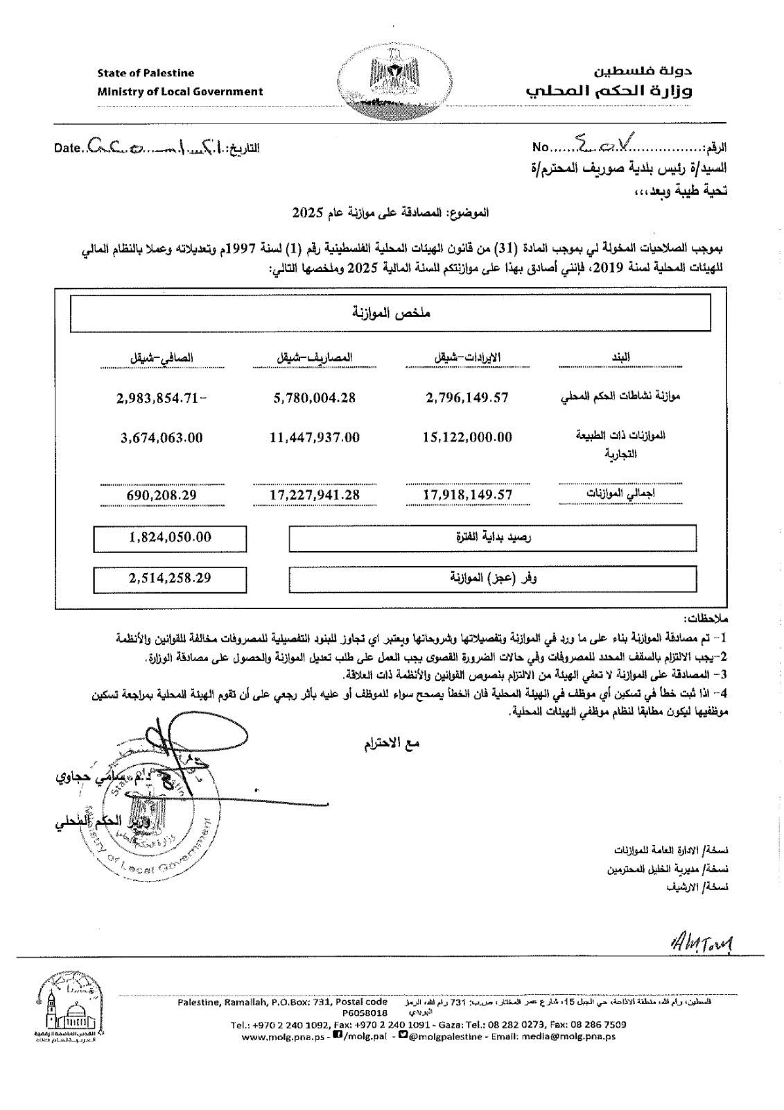 الموازنة المصادقة لبلدية صوريف لعام 2025