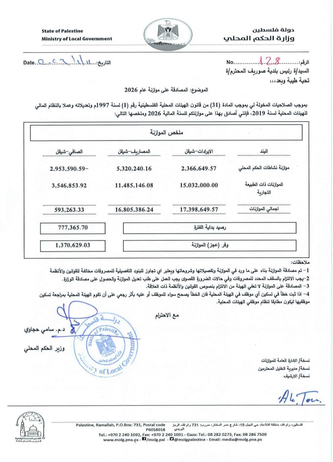 موازنة بلدية صوريف المصادَق عليها للعام 2026