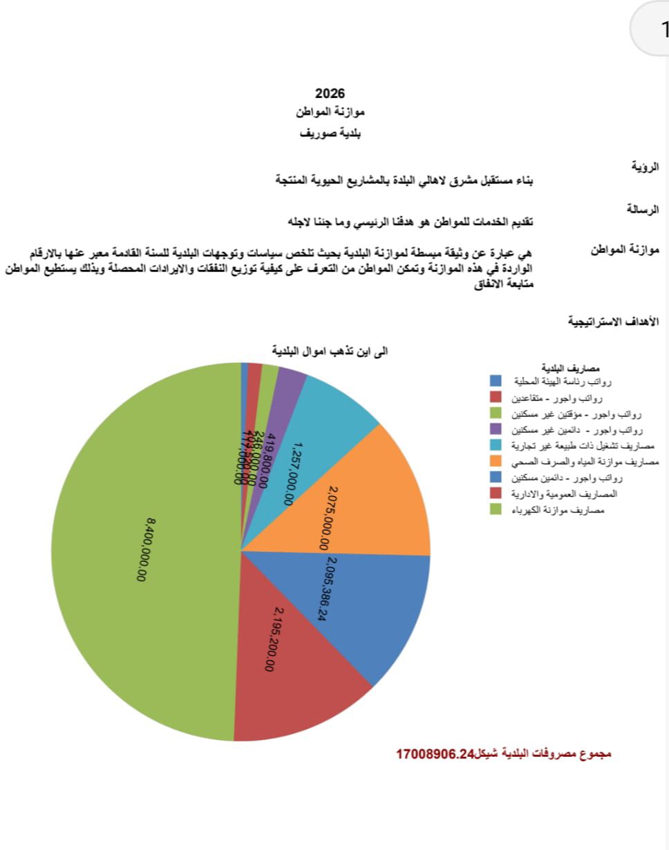 الموازنة المقروءة للعام 2026