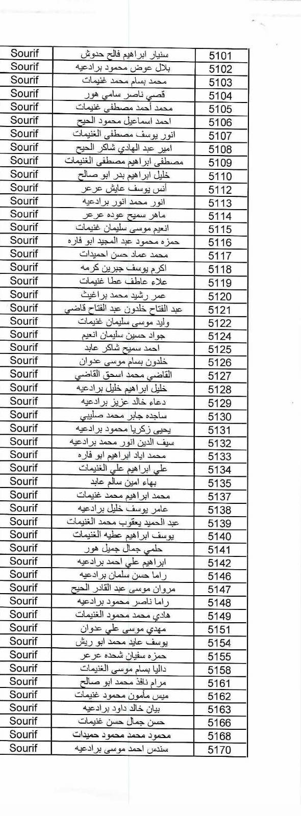 دعوة للمستفيدين من مشروع زراعة المحاصيل الحقلية – الدفعة الأولى